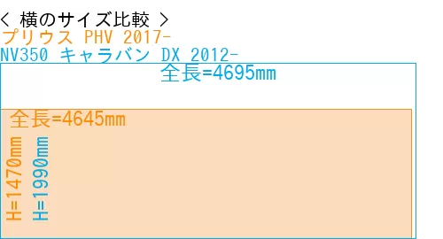 #プリウス PHV 2017- + NV350 キャラバン DX 2012-